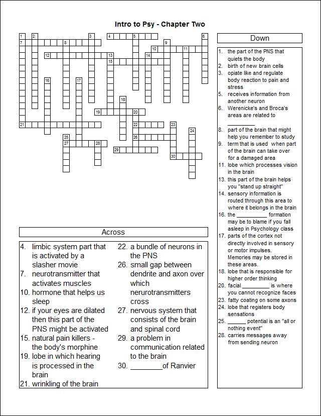 Mastering Anatomy And Physiology Chapter 2 Review Questions Answered