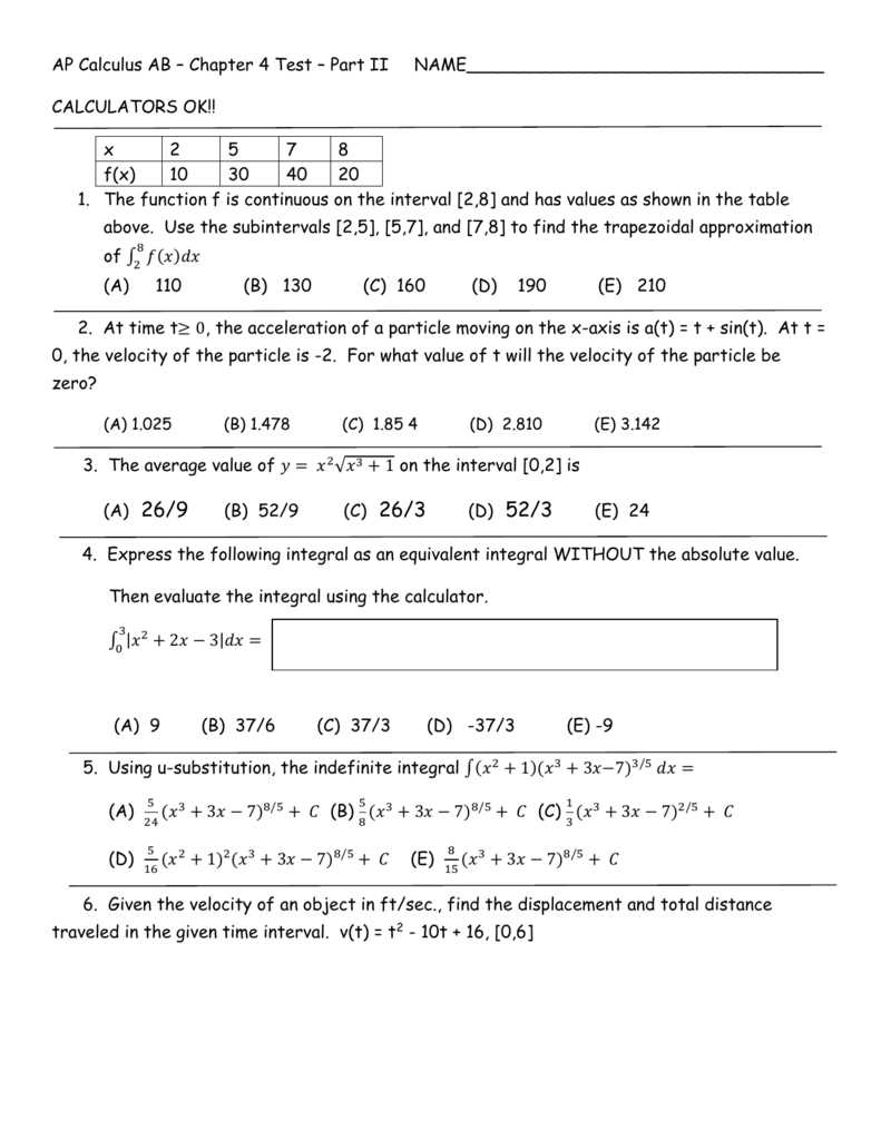 How To Prepare For The Ap Calc Ab Unit Test Tips And Strategies