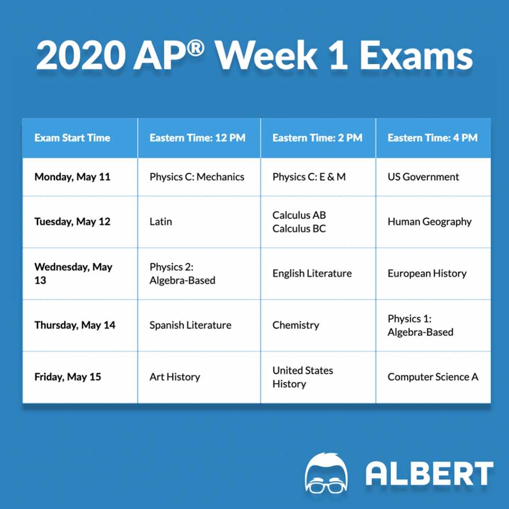 Ap Stats Chapter Practice Test