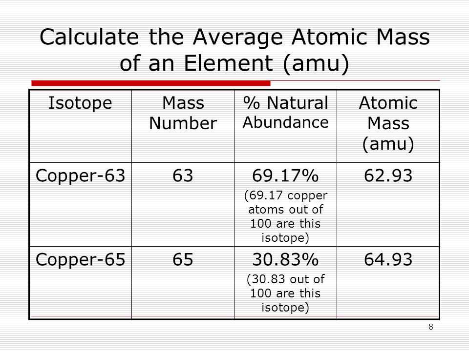 Mastering Average Atomic Mass Worksheet Answers Revealed