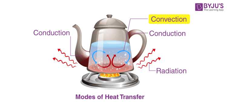 Exploring Conduction And Convection Gizmo Answer Key Pdf