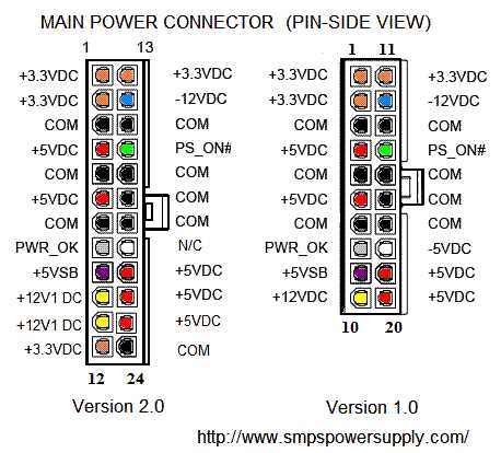 The Ultimate Guide To Lab Testing Mode Identifying Power Supply