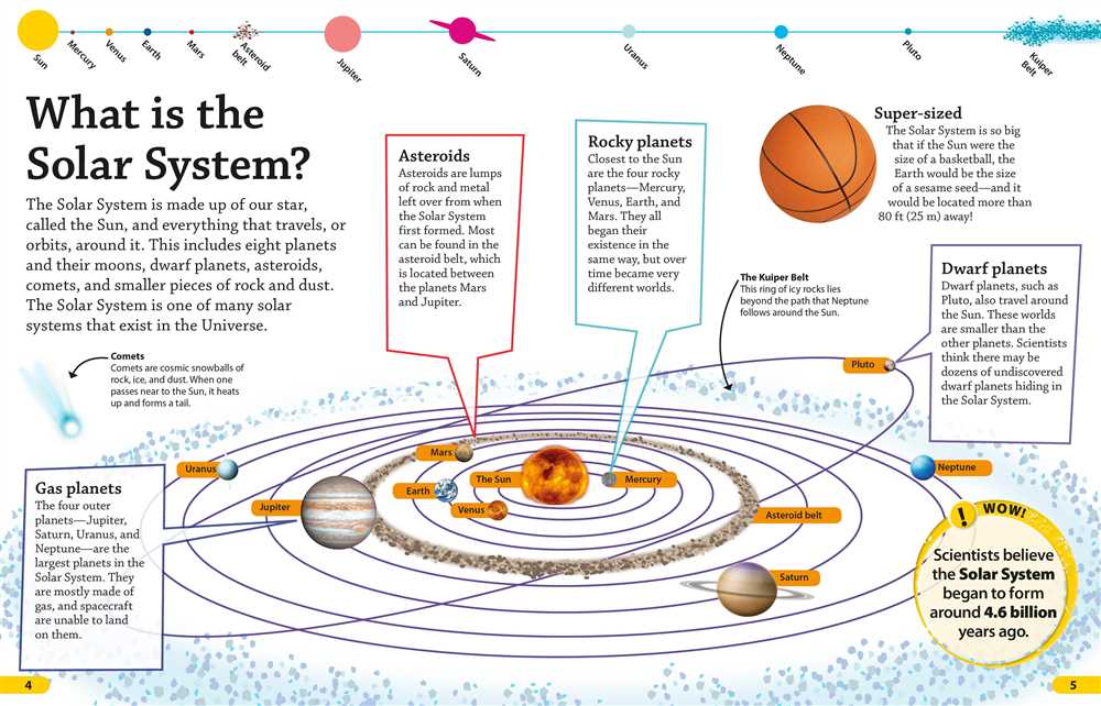 The Ultimate Guide To Solar System Gizmo Answers Everything You Need