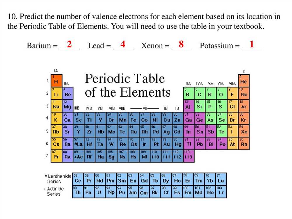 Mastering Valence Electrons A Comprehensive Worksheet With Answers